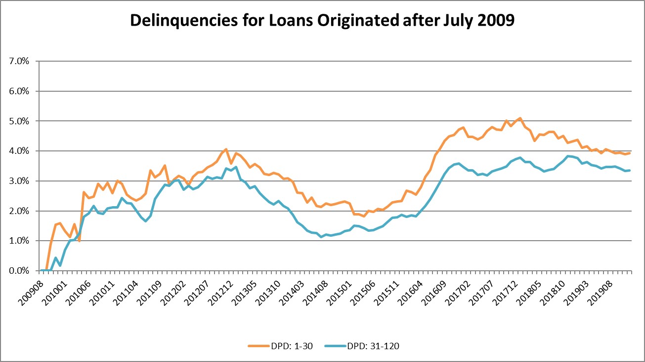 delinquencies1.jpg